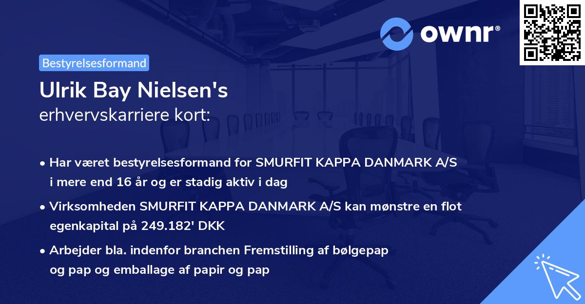 Ulrik Bay Nielsen har 3 » Er bosat i Danmark - ownr®