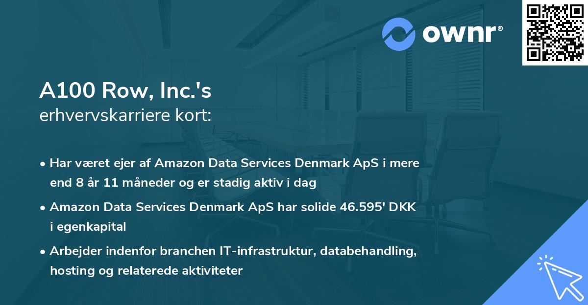 A100 Row, Inc.'s erhvervskarriere kort