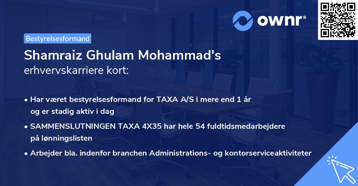 Shamraiz Ghulam Mohammad's erhvervskarriere kort