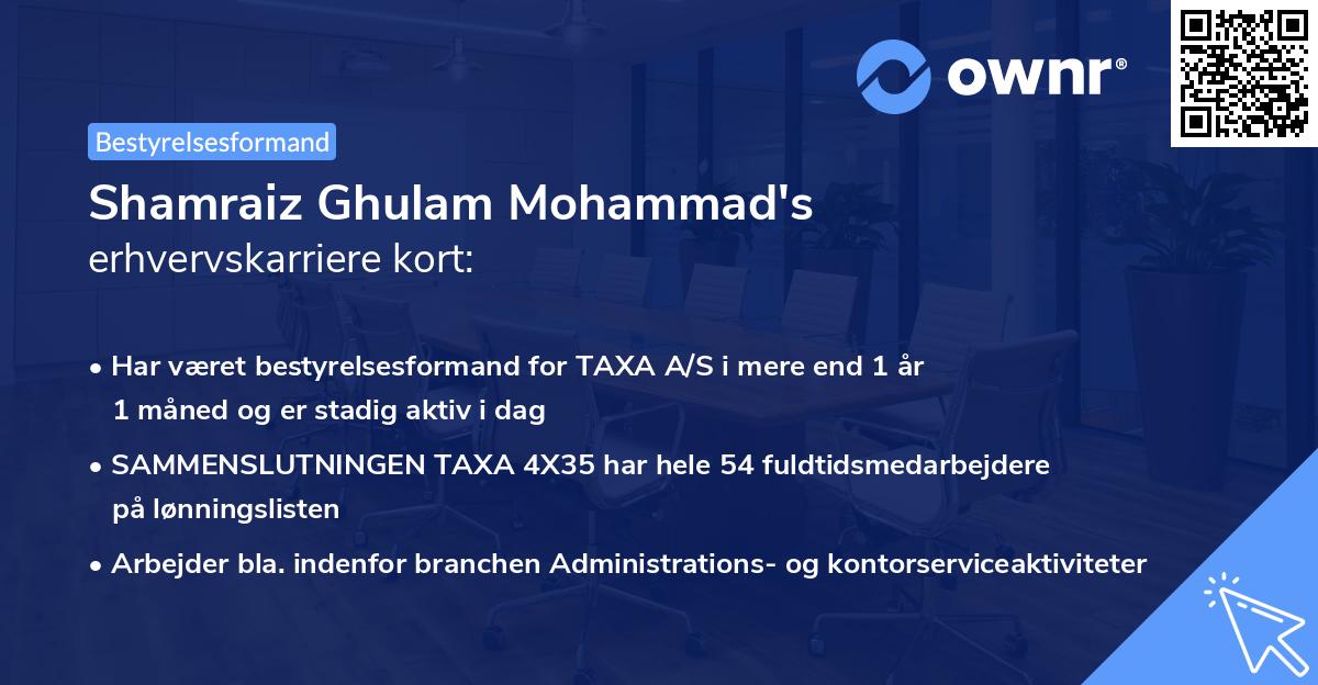 Shamraiz Ghulam Mohammad's erhvervskarriere kort