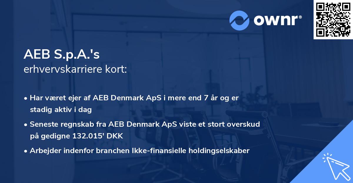 AEB S.p.A.'s erhvervskarriere kort