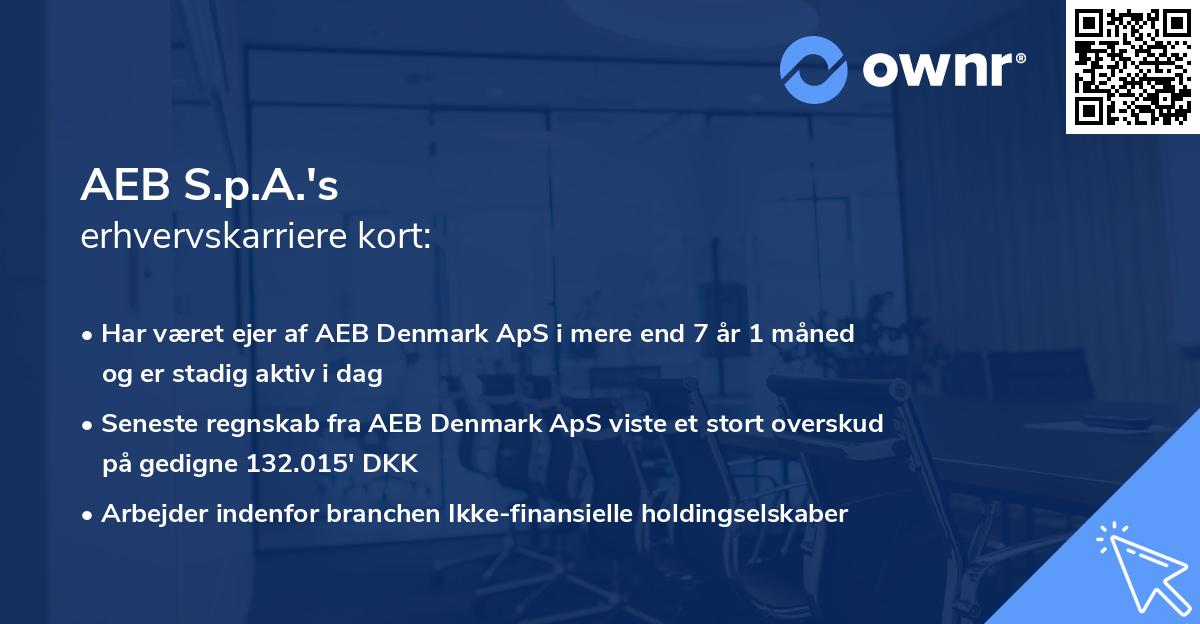 AEB S.p.A.'s erhvervskarriere kort