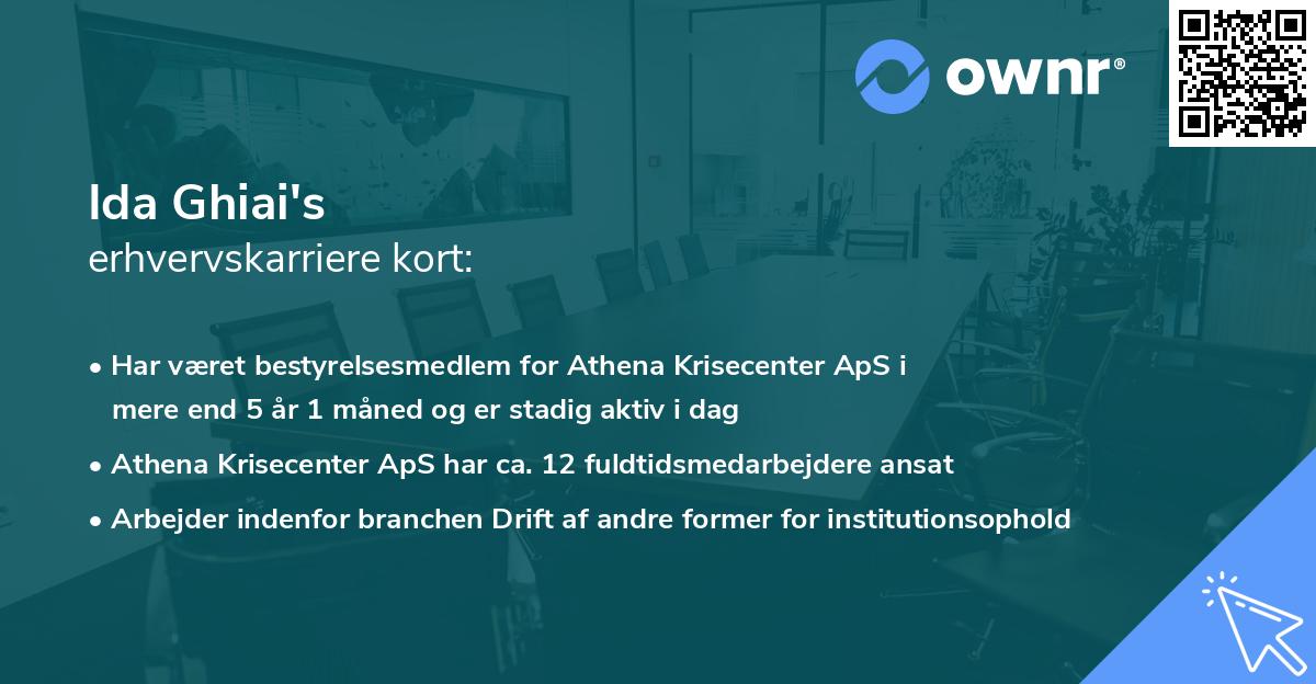 Ida Ghiai's erhvervskarriere kort
