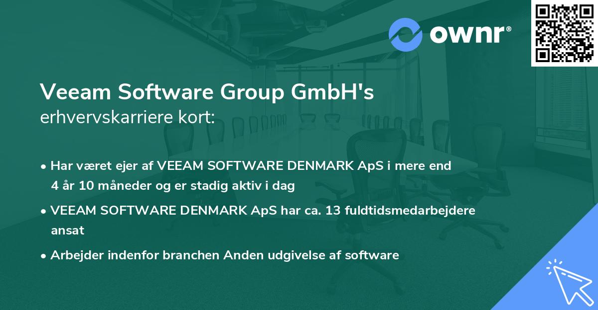 Veeam Software Group GmbH's erhvervskarriere kort
