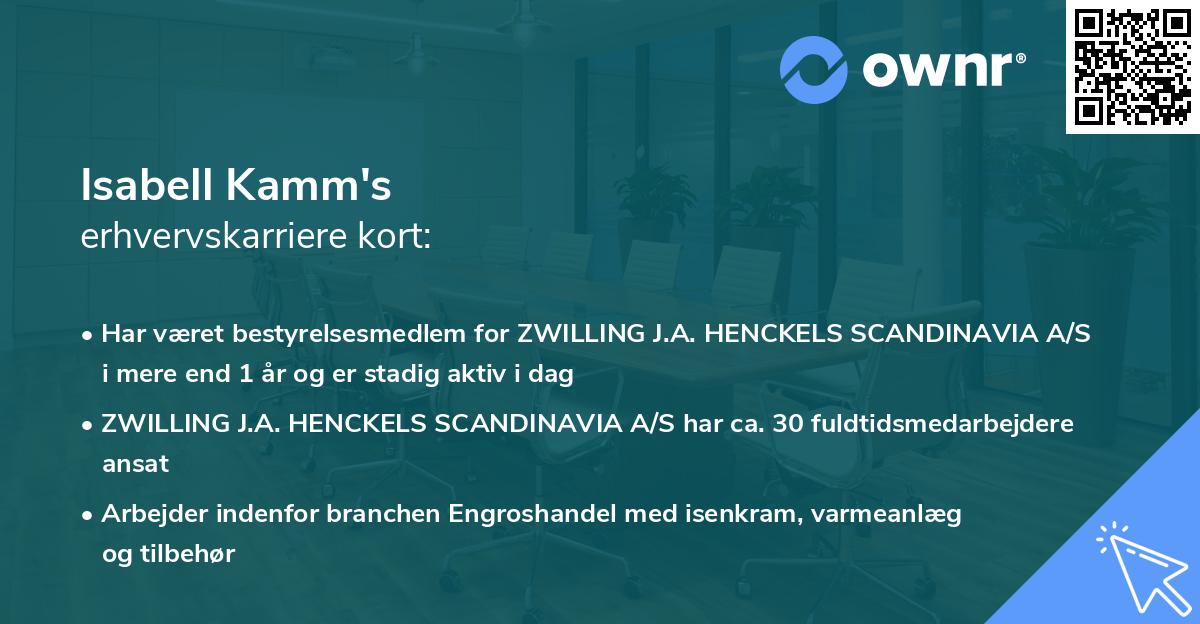 Isabell Kamm's erhvervskarriere kort