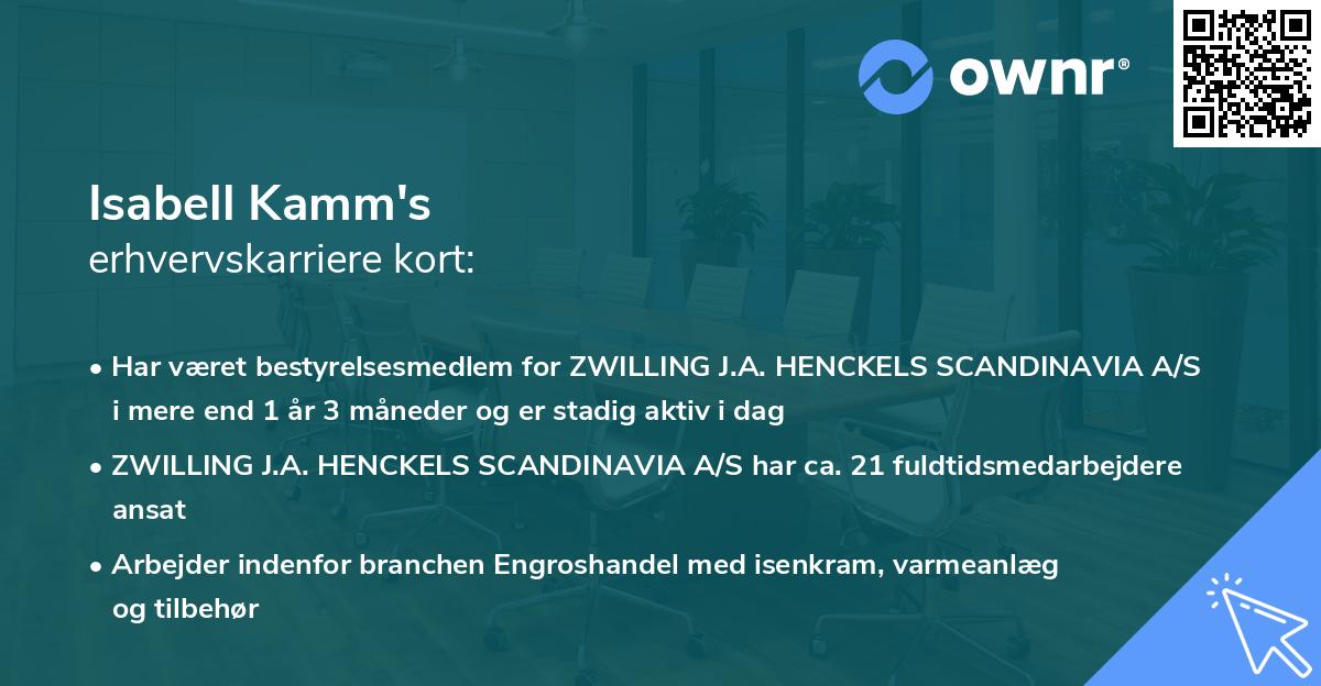 Isabell Kamm's erhvervskarriere kort