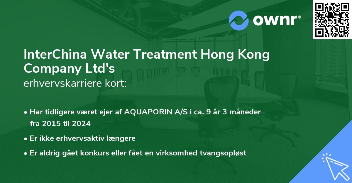 InterChina Water Treatment Hong Kong Company Ltd's erhvervskarriere kort