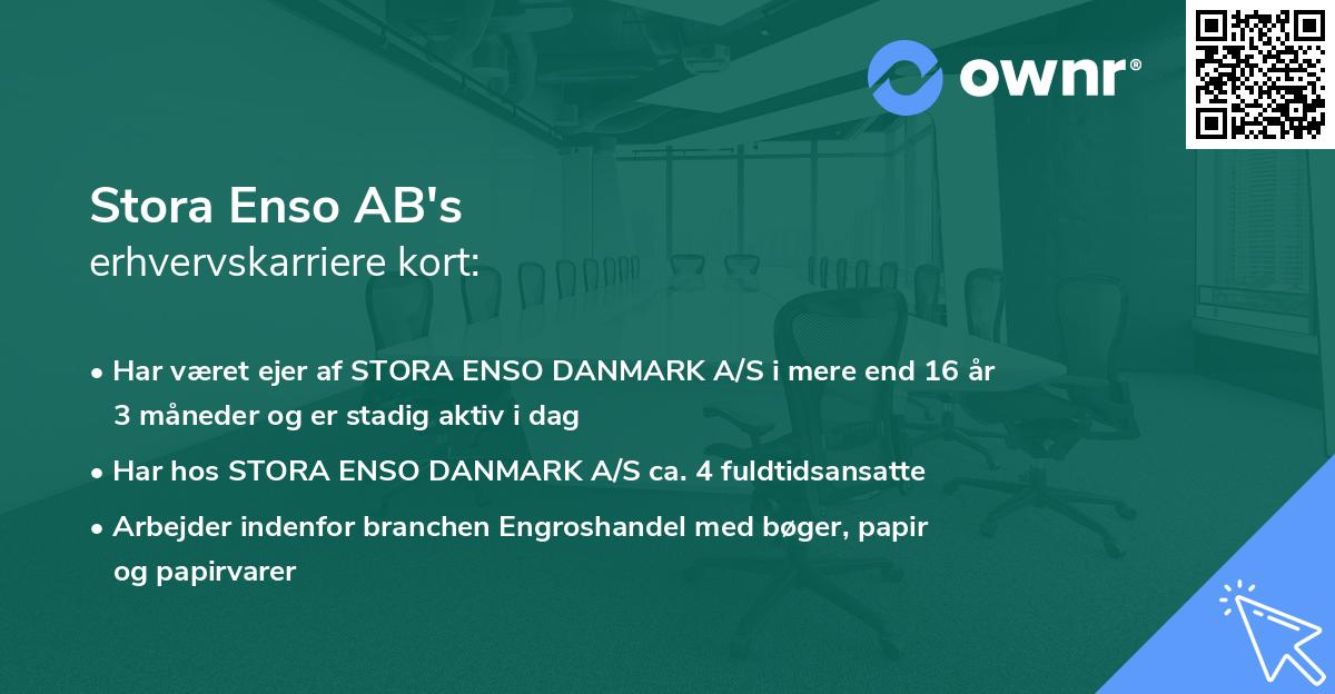 Stora Enso AB's erhvervskarriere kort