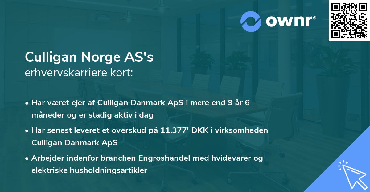 Culligan Norge AS's erhvervskarriere kort
