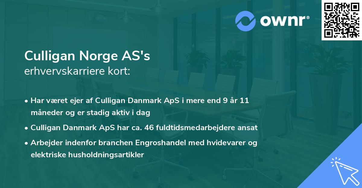 Culligan Norge AS's erhvervskarriere kort