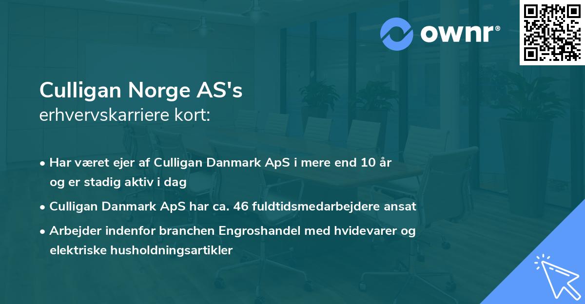 Culligan Norge AS's erhvervskarriere kort