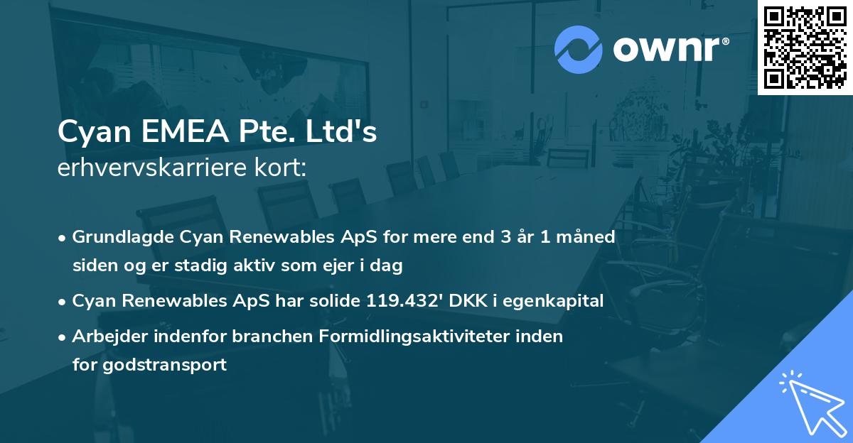 Cyan EMEA Pte. Ltd's erhvervskarriere kort