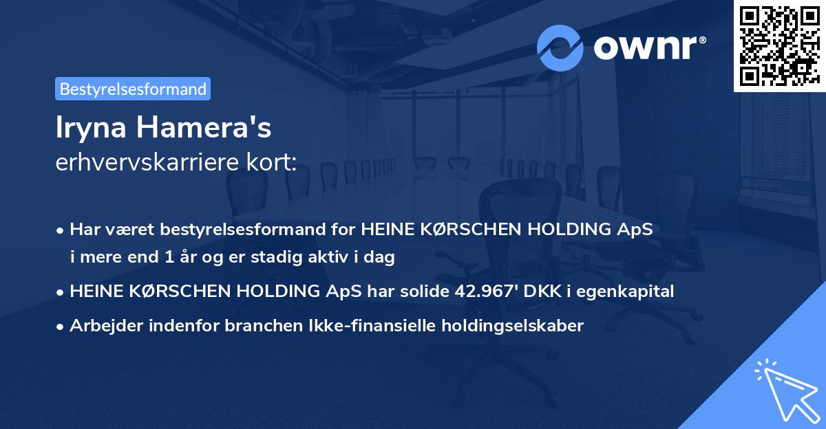 Iryna Hamera's erhvervskarriere kort