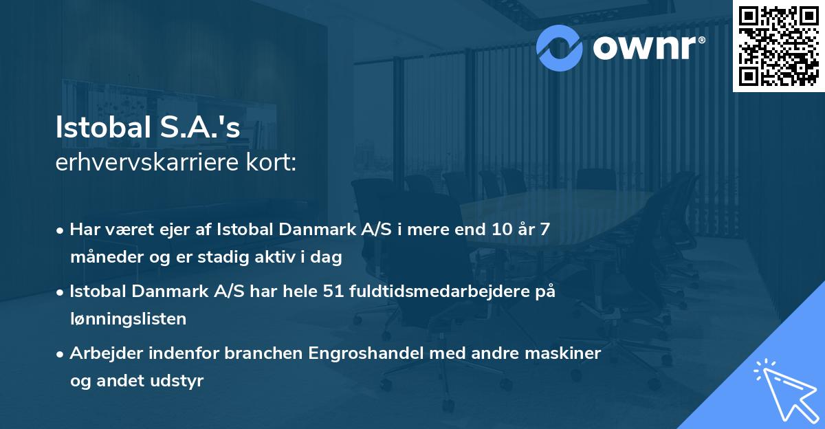 Istobal S.A.'s erhvervskarriere kort