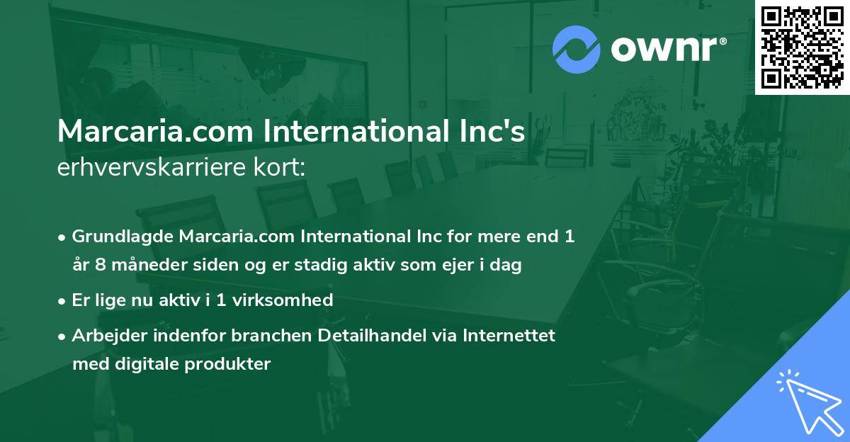 Marcaria.com International Inc's erhvervskarriere kort