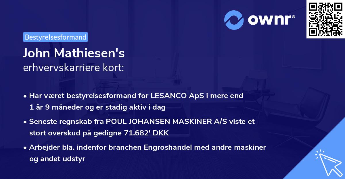 John Mathiesen's erhvervskarriere kort