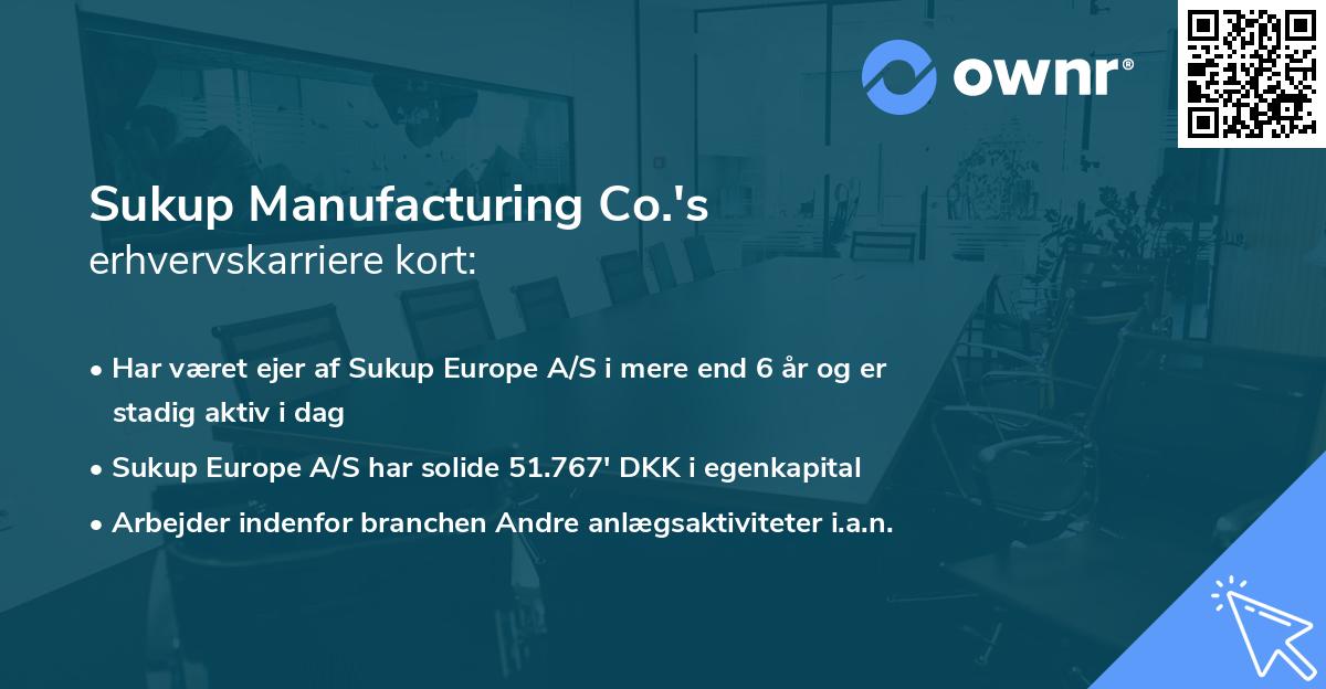 Sukup Manufacturing Co.'s erhvervskarriere kort