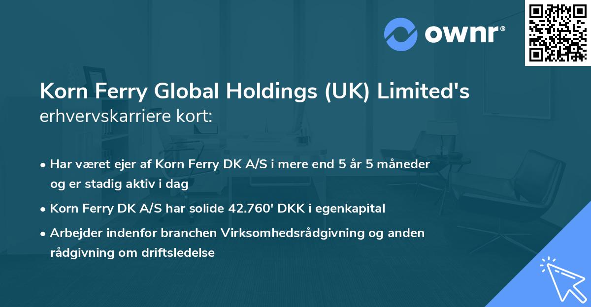 Korn Ferry Global Holdings (UK) Limited's erhvervskarriere kort