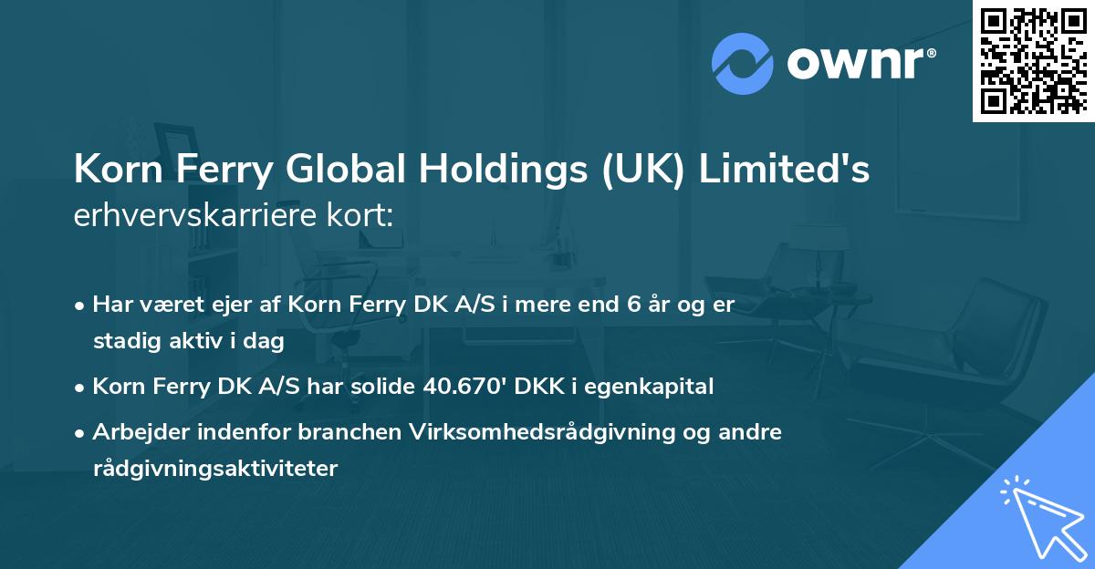 Korn Ferry Global Holdings (UK) Limited's erhvervskarriere kort