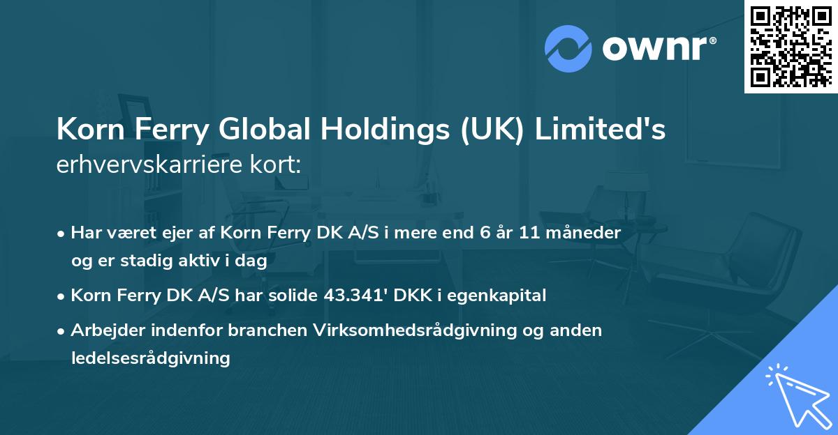 Korn Ferry Global Holdings (UK) Limited's erhvervskarriere kort