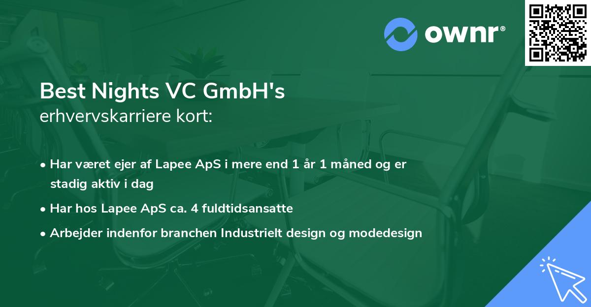 Best Nights VC GmbH's erhvervskarriere kort