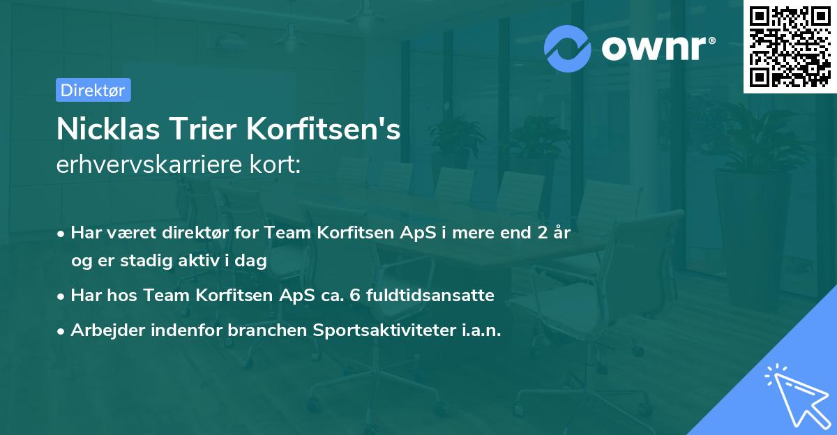 Nicklas Trier Korfitsen's erhvervskarriere kort