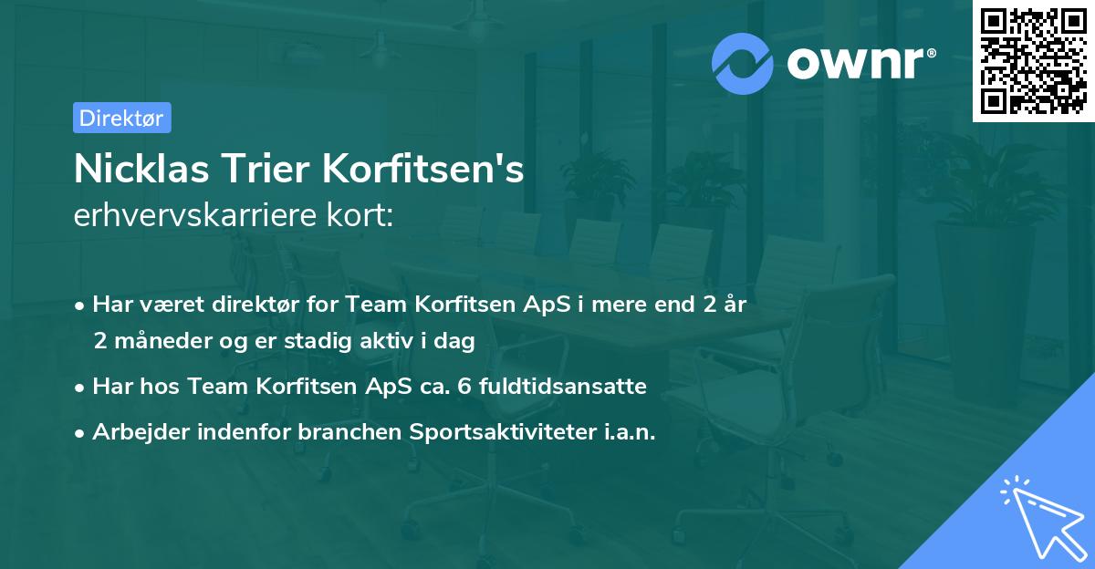 Nicklas Trier Korfitsen's erhvervskarriere kort