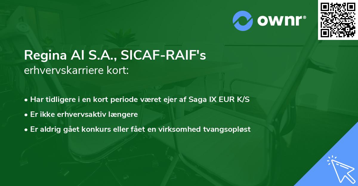 Regina AI S.A., SICAF-RAIF's erhvervskarriere kort