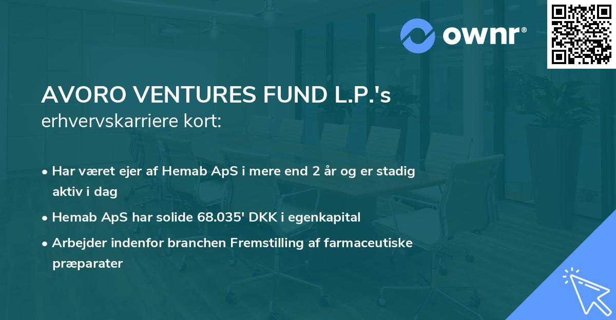 AVORO VENTURES FUND L.P.'s erhvervskarriere kort