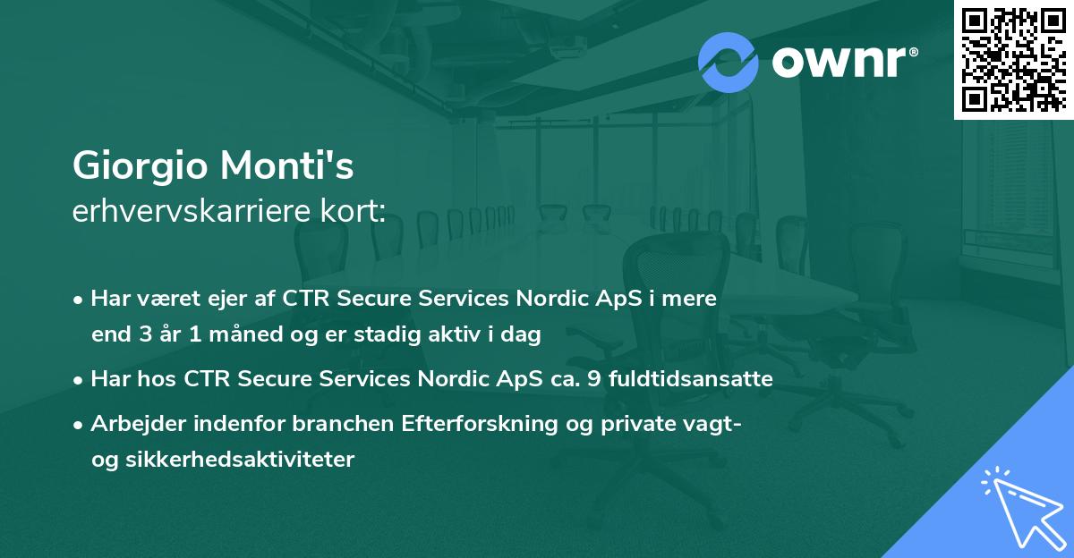 Giorgio Monti's erhvervskarriere kort