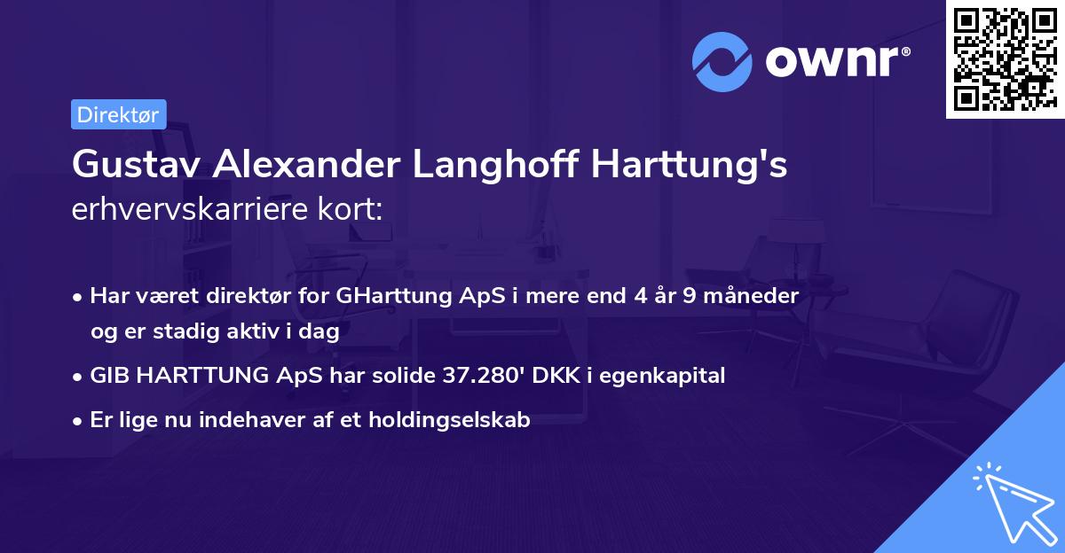 Gustav Alexander Langhoff Harttung's erhvervskarriere kort