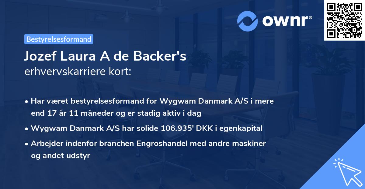 Jozef Laura A de Backer's erhvervskarriere kort