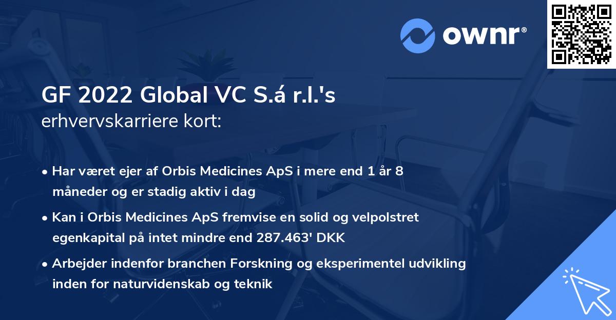 GF 2022 Global VC S.á r.l.'s erhvervskarriere kort