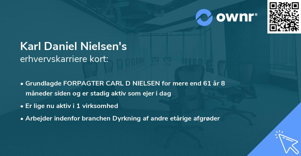 Karl Daniel Nielsen's erhvervskarriere kort