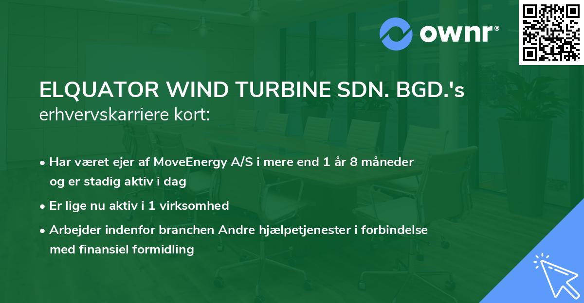 ELQUATOR WIND TURBINE SDN. BGD.'s erhvervskarriere kort