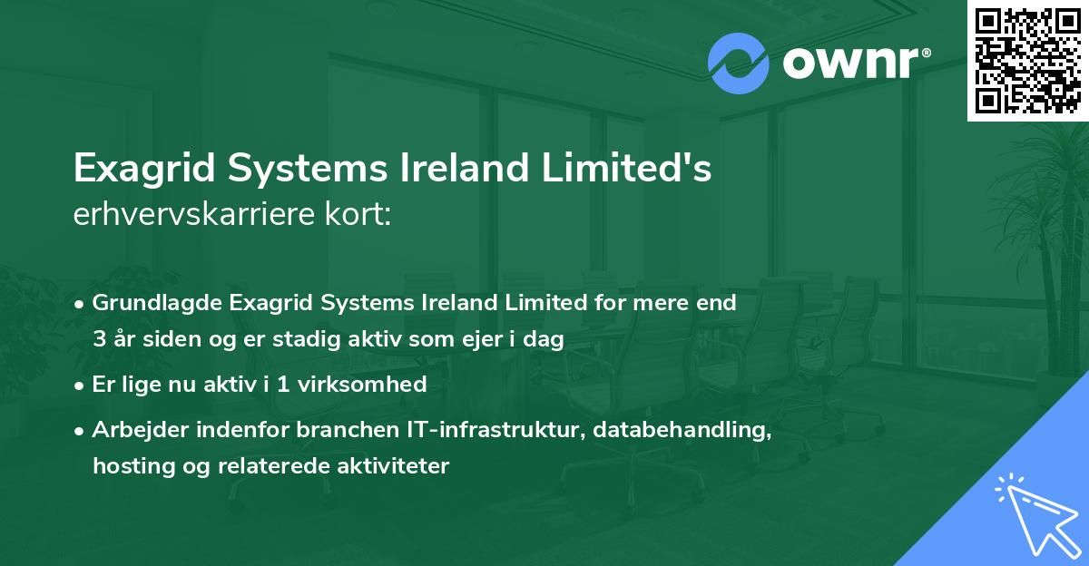 Exagrid Systems Ireland Limited's erhvervskarriere kort
