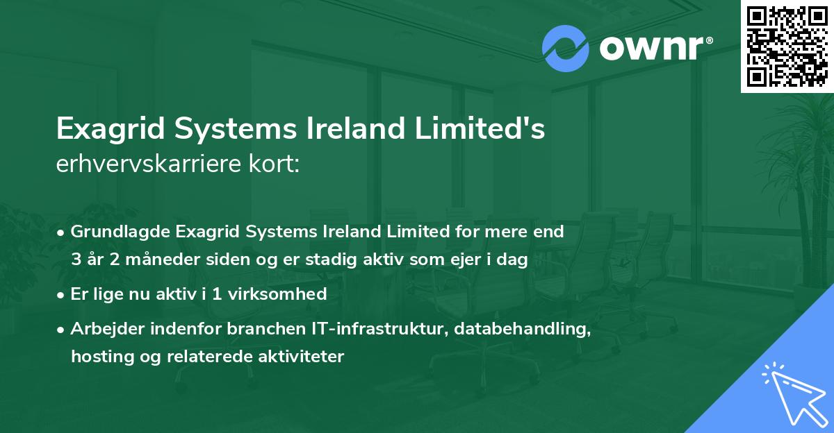 Exagrid Systems Ireland Limited's erhvervskarriere kort