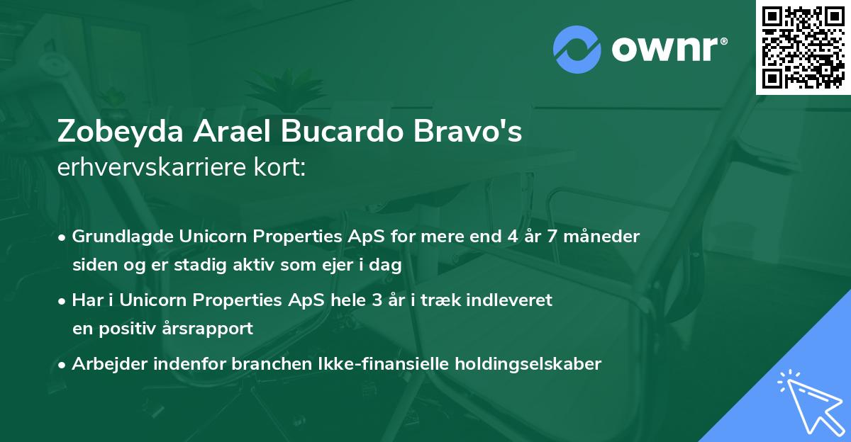 Zobeyda Arael Bucardo Bravo's erhvervskarriere kort