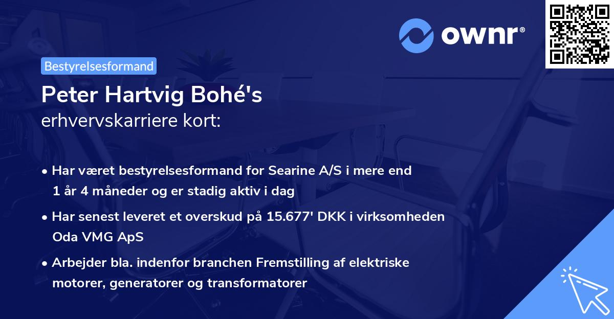 Peter Hartvig Bohé's erhvervskarriere kort