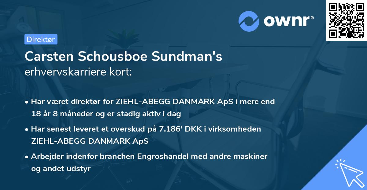 Carsten Schousboe Sundman's erhvervskarriere kort