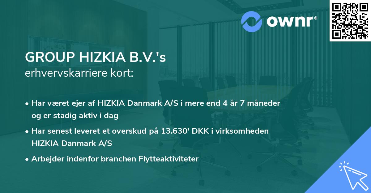 GROUP HIZKIA B.V.'s erhvervskarriere kort
