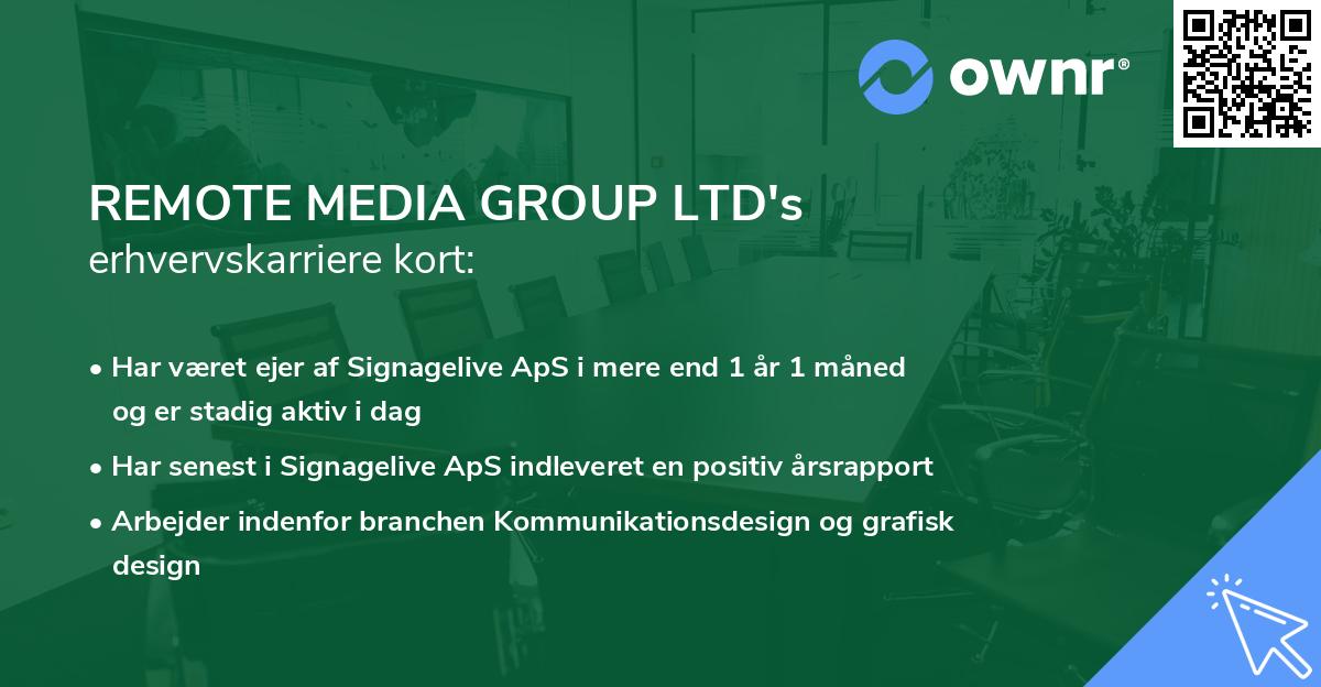 REMOTE MEDIA GROUP LTD's erhvervskarriere kort