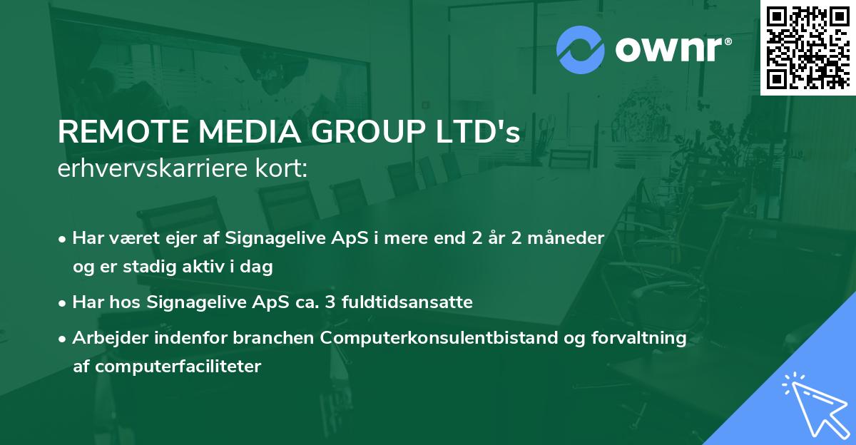 REMOTE MEDIA GROUP LTD's erhvervskarriere kort