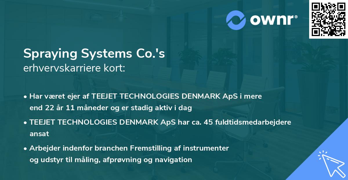 Spraying Systems Co.'s erhvervskarriere kort