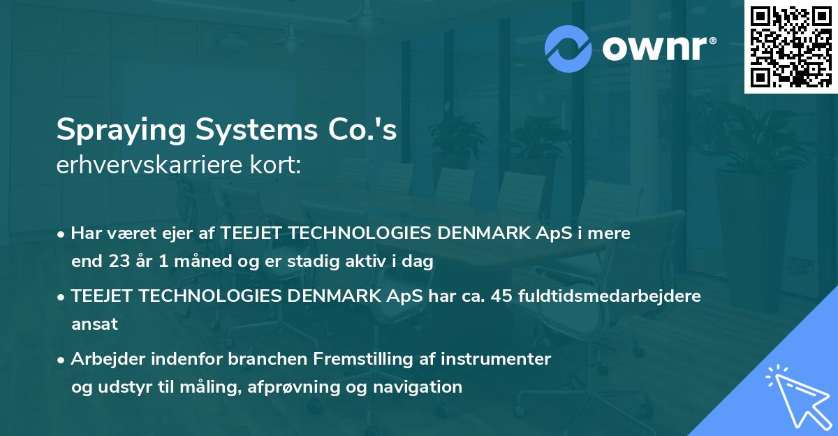 Spraying Systems Co.'s erhvervskarriere kort