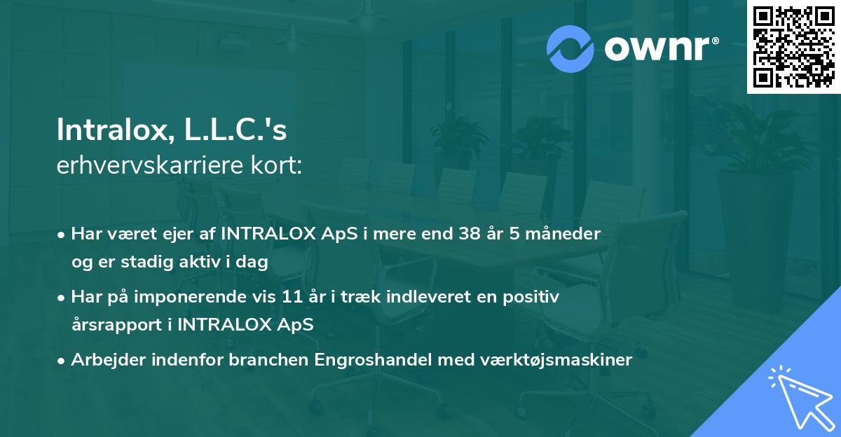 Intralox, L.L.C.'s erhvervskarriere kort