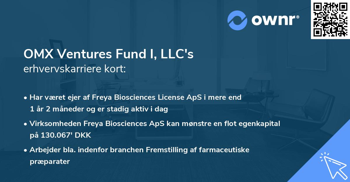 OMX Ventures Fund I, LLC's erhvervskarriere kort