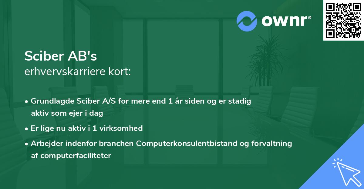 Sciber AB's erhvervskarriere kort