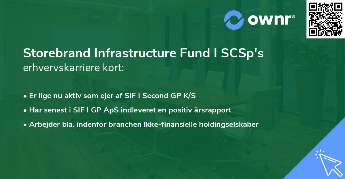 Storebrand Infrastructure Fund I SCSp's erhvervskarriere kort