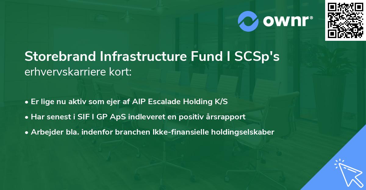 Storebrand Infrastructure Fund I SCSp's erhvervskarriere kort